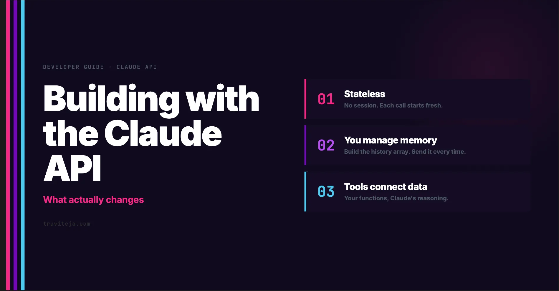 Building with the Claude API
