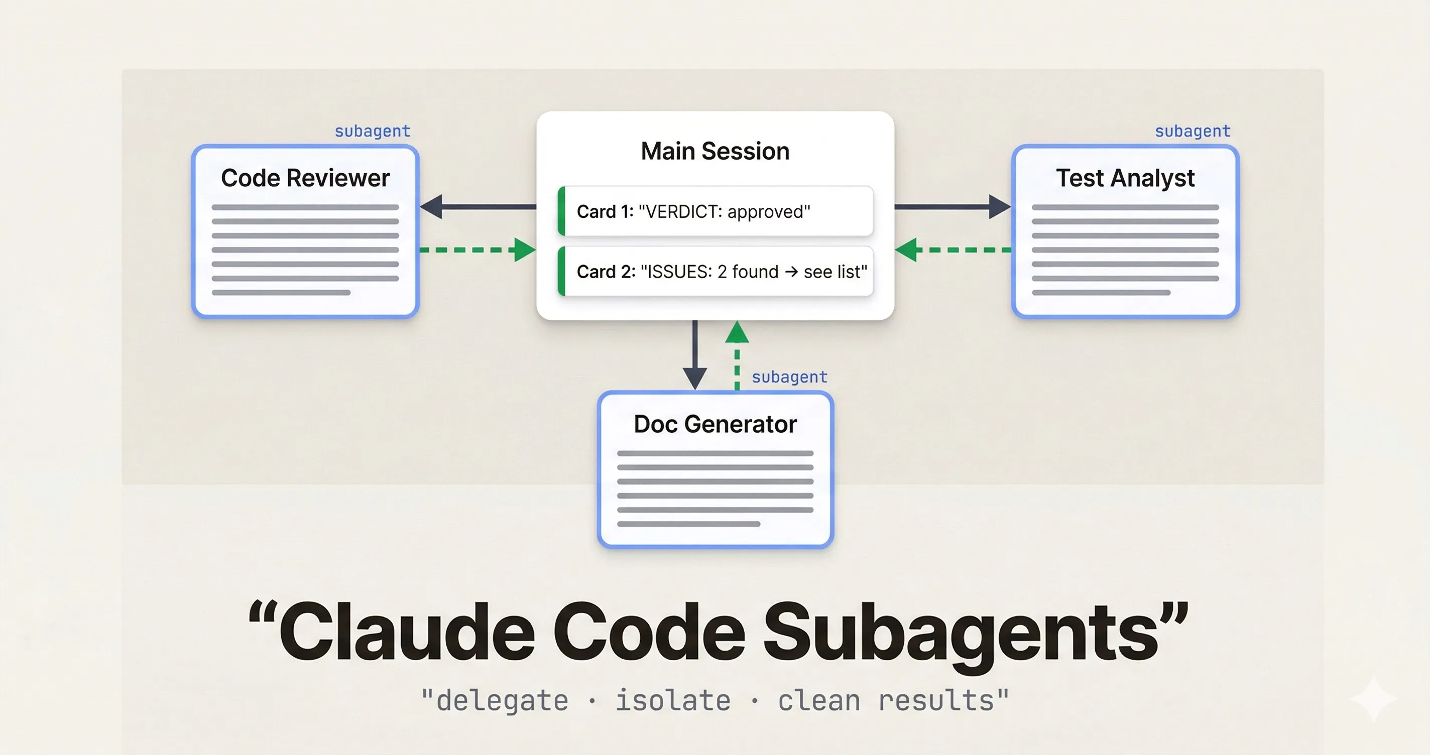 Claude Code Subagents — How to Actually Get Good Answers: structured prompts vs vague prompts