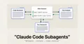 Claude Code Subagents: Delegate Tasks, Keep Your Context Clean