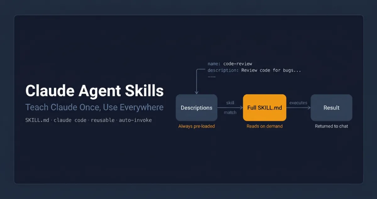 Claude Agent Skills: Teach Claude Once, Use Everywhere — how SKILL.md files give Claude repeatable expertise