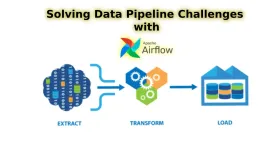 Solving Data Pipeline Challenges with Apache Airflow: A Real-Life Example