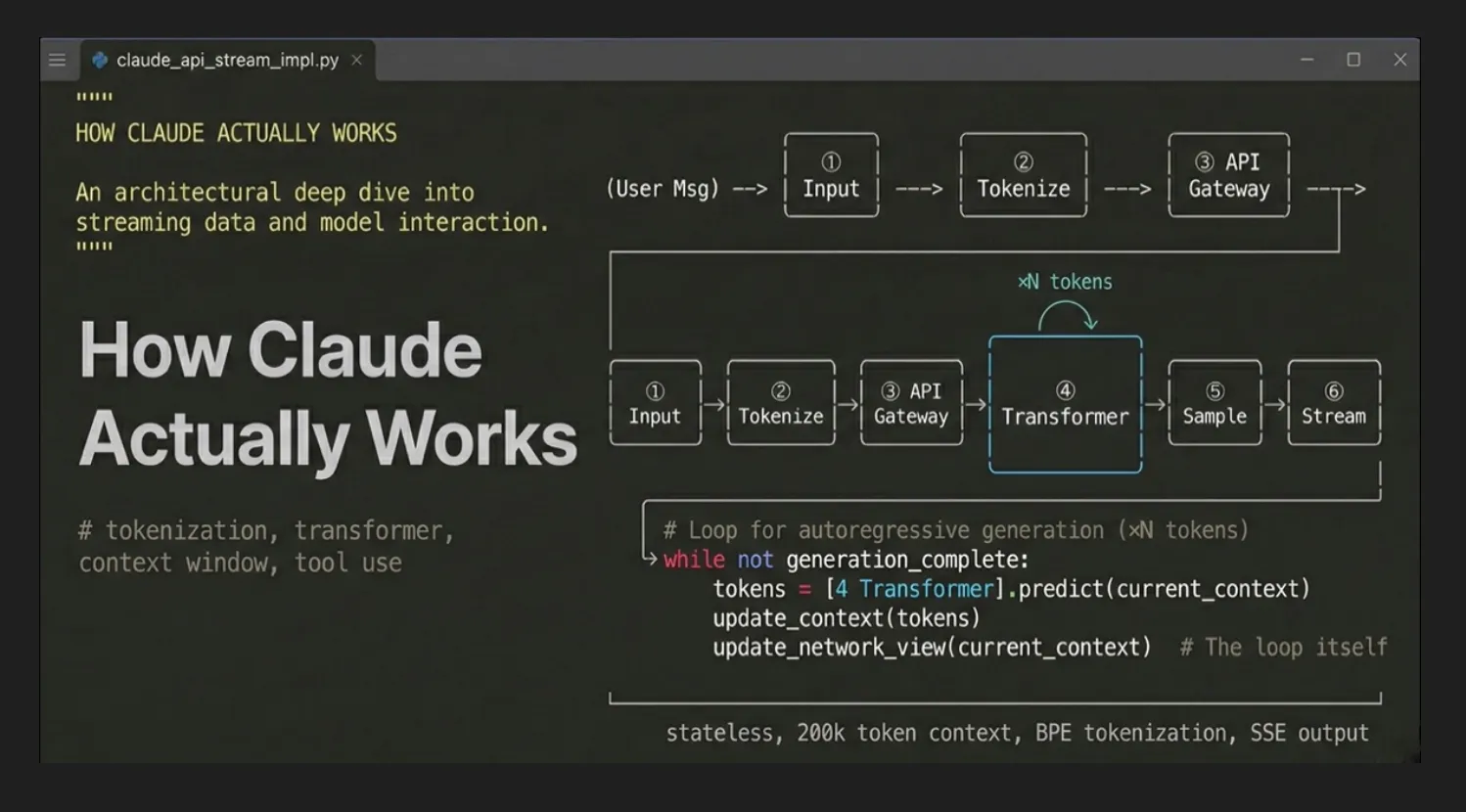 How Claude works — architecture deep dive