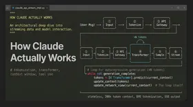 How Claude Actually Works — Architecture Deep Dive