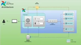 Apache Airflow Architecture Simplified