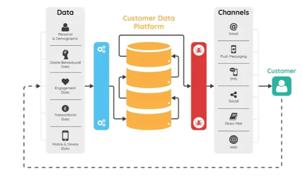 High Level Architecture Diagram